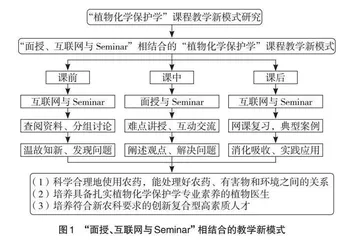 “植物化学保护学”课程教学新模式研究