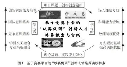 基于竞赛平台的光电信息专业创新人才培养探索