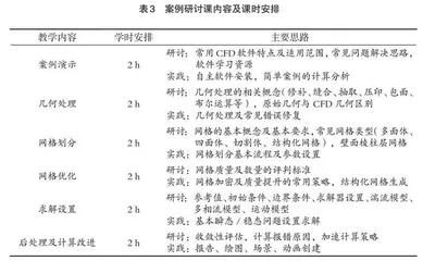 非力学专业“计算流体力学”课程改革与实践