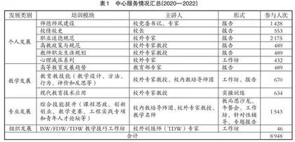 地方工科院校教师发展面临的挑战及解决路径探析
