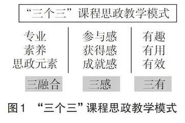 “三个三”课程思政教学模式的探索与实践