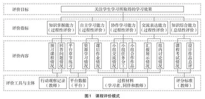 基于设计实践的“化工设计”课程教学改进
