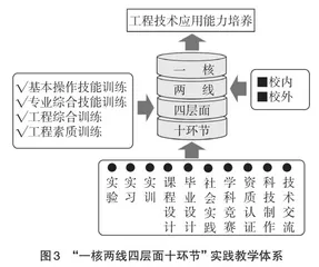 OBE理念指导下机械类人才培养体系的研究与实践2