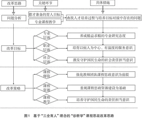 基于三全育人理念的医学课程思政改革探索与反思