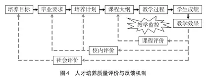 OBE理念指导下机械类人才培养体系的研究与实践3