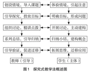 基于“探究式—多元化”时空二维拓展的教学探索