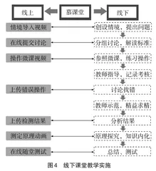 “慕课堂”在线上线下混合式教学中的应用3