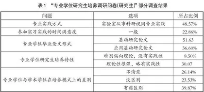 地方高校工程类硕士培养质量提升路径探析