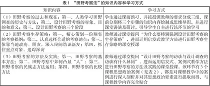 “设计学及其研究方法”课程思政教学探索与实践