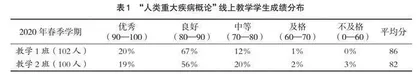 线上教学和线上线下混合式教学的探索