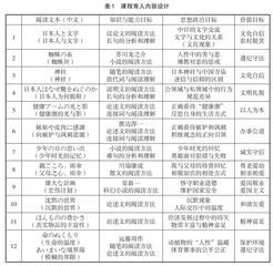 对话型教学：课程思政融入外语教学的路径