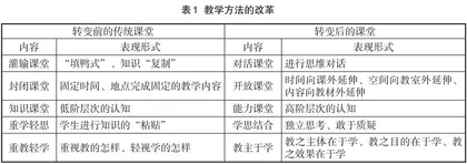 思想政治元素与工程概预算课程的深度融合研究