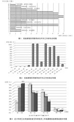 疫情形势下在线实践课程探索
