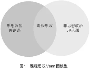 双螺旋扩张循环课程思政教学模式理论与实践