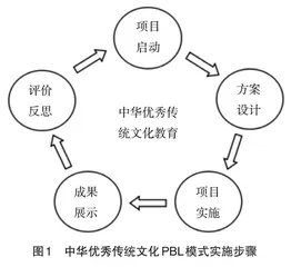 PBL驱动中小学优秀传统文化教育实施策略