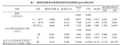 高校教师对形成性评价的建议与看法