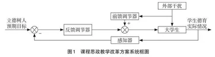 高校“自动控制原理”的课程思政教学改革研究