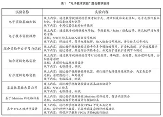 基于“互联网+”的远程混合实践教学模式研究
