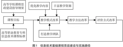 高职课程思政建设与教学实践