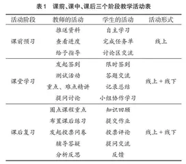 “卫生经济学”线上线下混合式教学实践研究