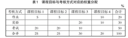 以OBE教育理念为导向的化学通识课程质量评价与分析
