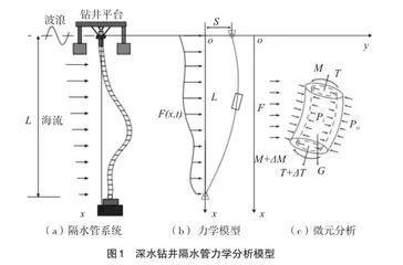 基于刊教融合的“应用固体力学”教学方法与实践