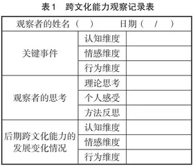 高校韩国语跨文化教学中运用形成性评价研究