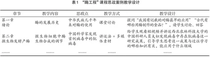 线上线下混合教学模式下课程思政的教学初探与实践