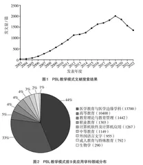 PBL教学模式的研究进展