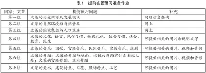 寓教于美  打造多彩的东盟艺术实践课堂