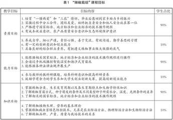基于工作过程的课程项目化教学改革探索与实践