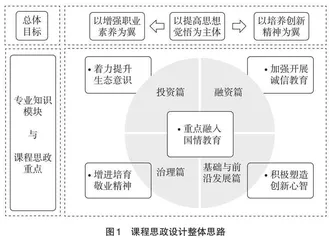 “公司金融”课程思政教学设计的思考及实践