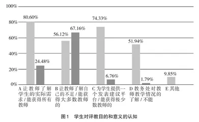 大学生对课堂教学评教的认知度调查分析