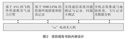 固定翼无人机综合实践教学设计研究2