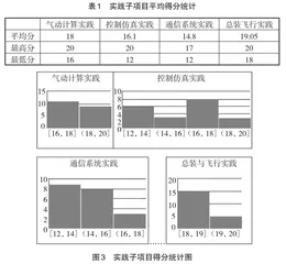 固定翼无人机综合实践教学设计研究3
