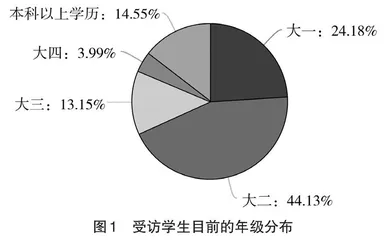 抖音对大学生心理健康影响的调查