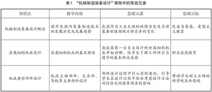 新工科背景下工科专业课融入课程思政的探讨