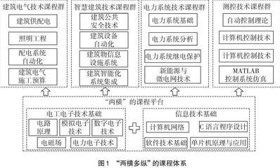 工程认证背景下电气类专业课程体系优化