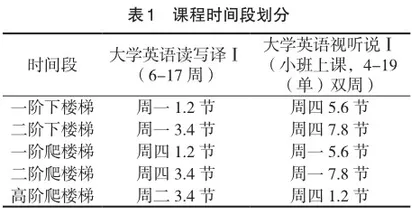 大学英语分层次教学排选课实践研究