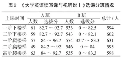 大学英语分层次教学排选课实践研究1