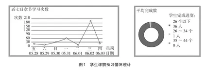 同伴教学法在“大学物理实验”课堂教学中的有效实施