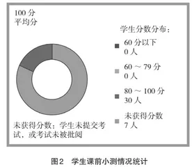 同伴教学法在“大学物理实验”课堂教学中的有效实施2