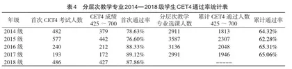 大学英语分层次教学排选课实践研究3