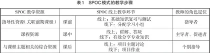课程思政+美育研学对设计类课程的效能研究