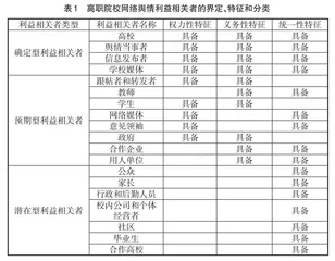 应用利益相关者理论进行高职院校网络舆情管理