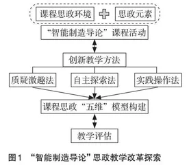 “智能制造导论”课程思政教学改革探索