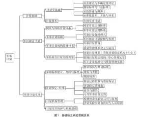 军民融合背景下军事计量课程改革与教学实践探讨