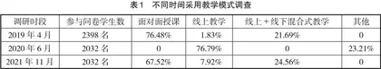 “目标领航 四驾齐驱”教学模式在“形势与政策”课程中的适用研究