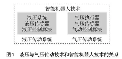 智能机器人背景下的“液压与气压传动”教学模式改革