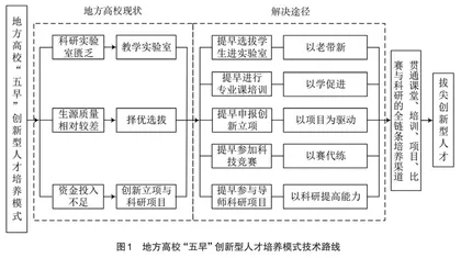 地方高校“五早”创新型人才培养模式研究